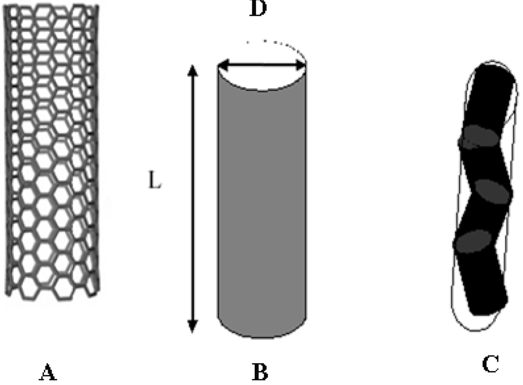 Crystals 05 00074 g001 1024