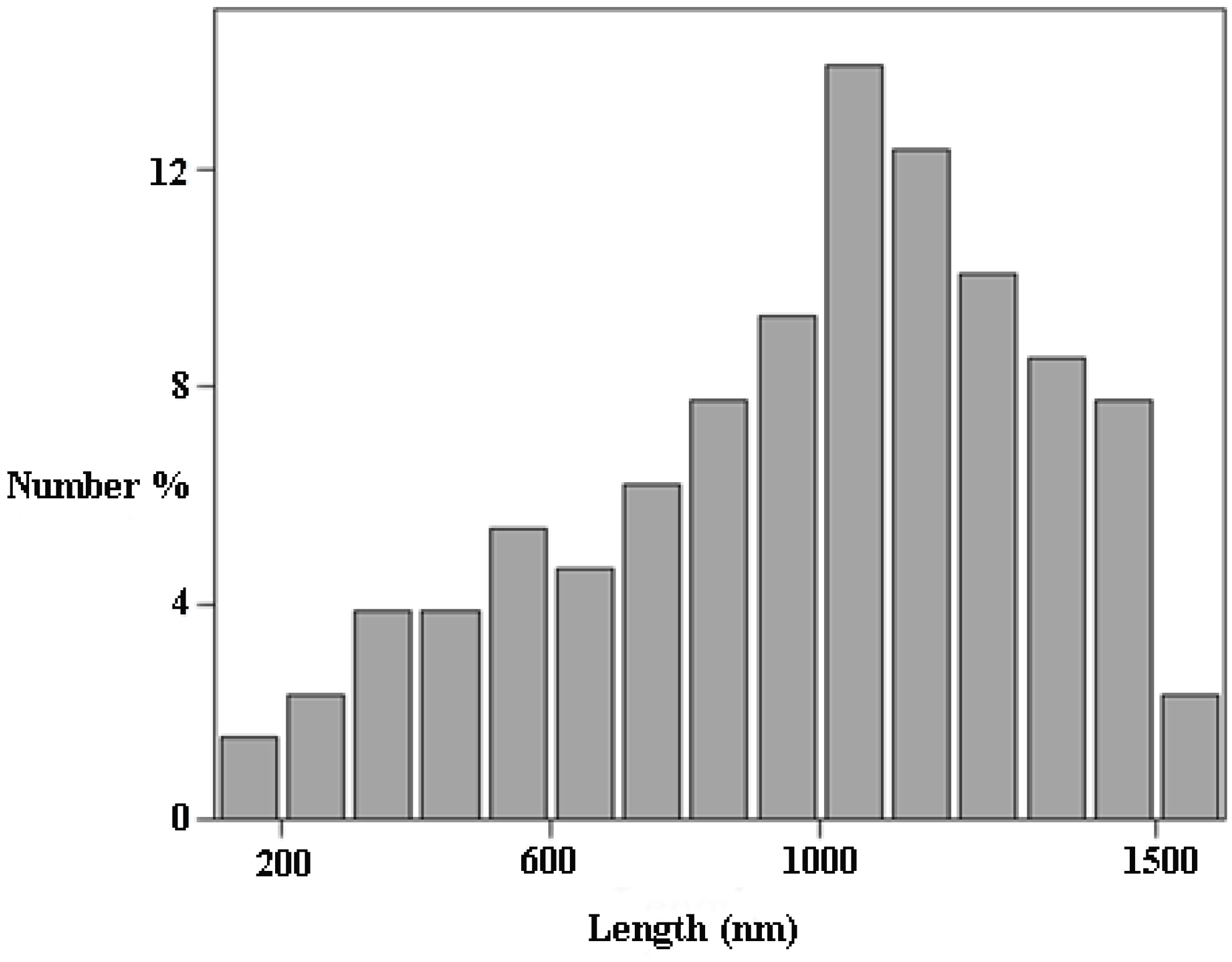 Crystals 05 00074 g002