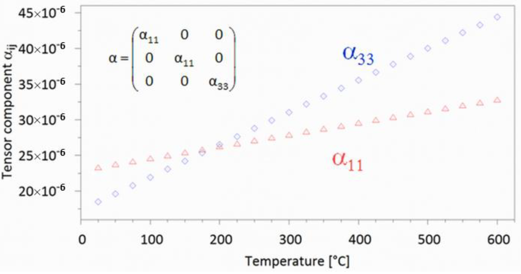 Crystals 05 00143 g002 1024