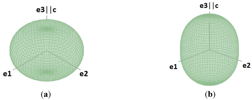 Crystals 05 00143 g003 1024