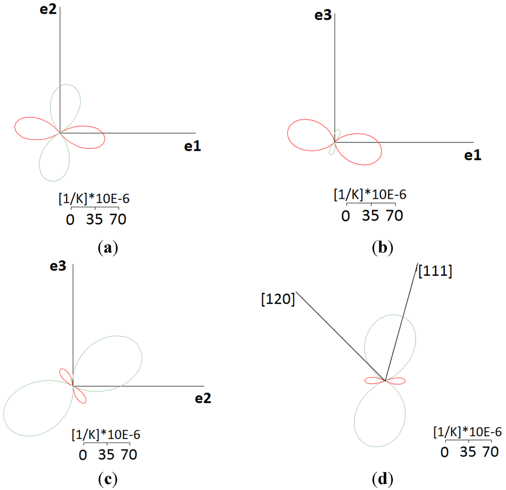 Crystals 05 00143 g005 1024