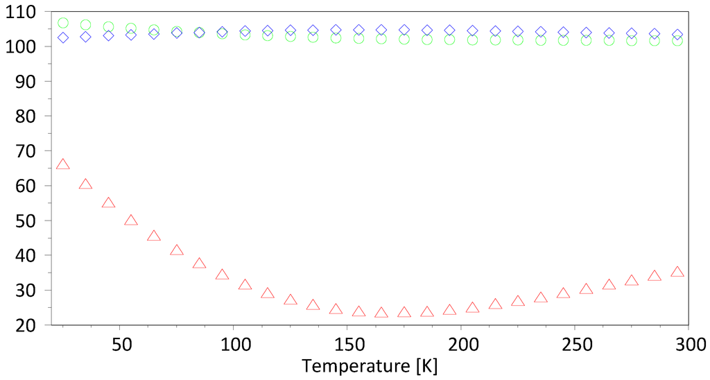 Crystals 05 00143 g006 1024