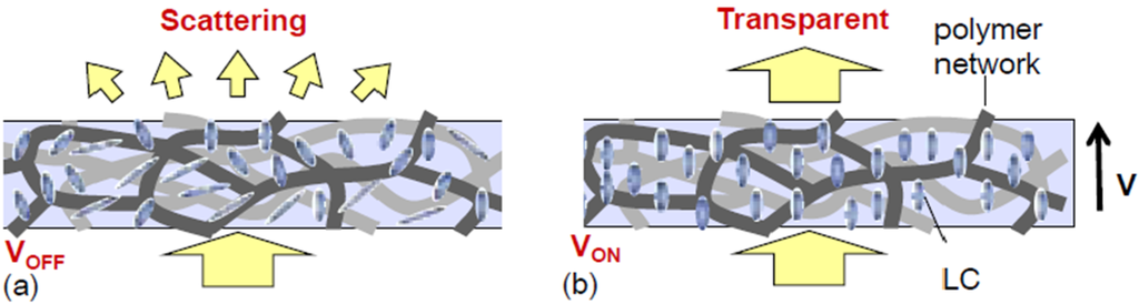 Crystals 05 00163 g001 1024