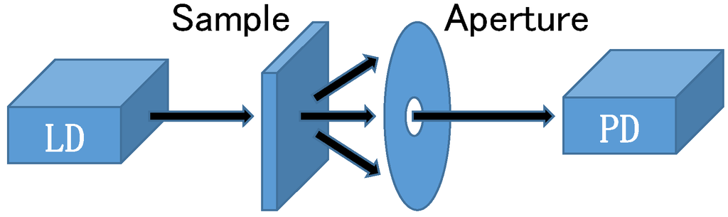 Crystals 05 00163 g002 1024