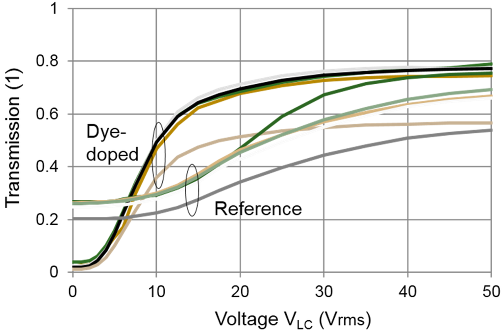 Crystals 05 00163 g003 1024
