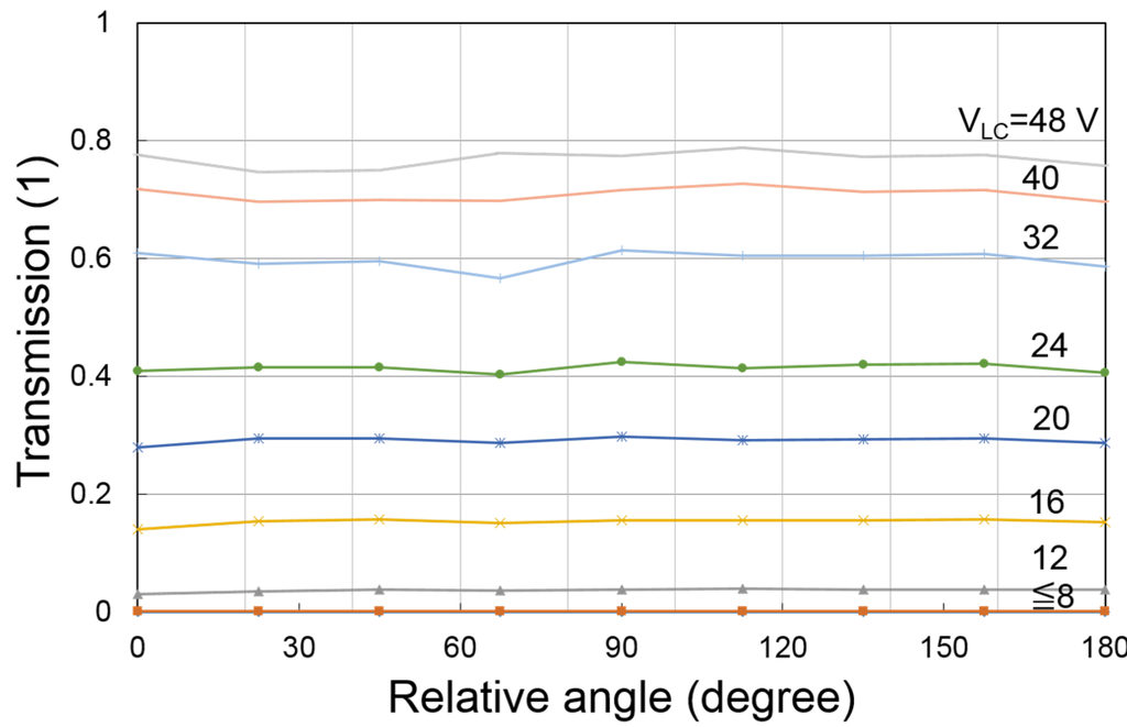 Crystals 05 00163 g008 1024