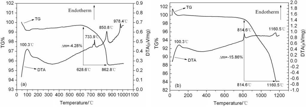 Crystals 05 00172 g001 1024