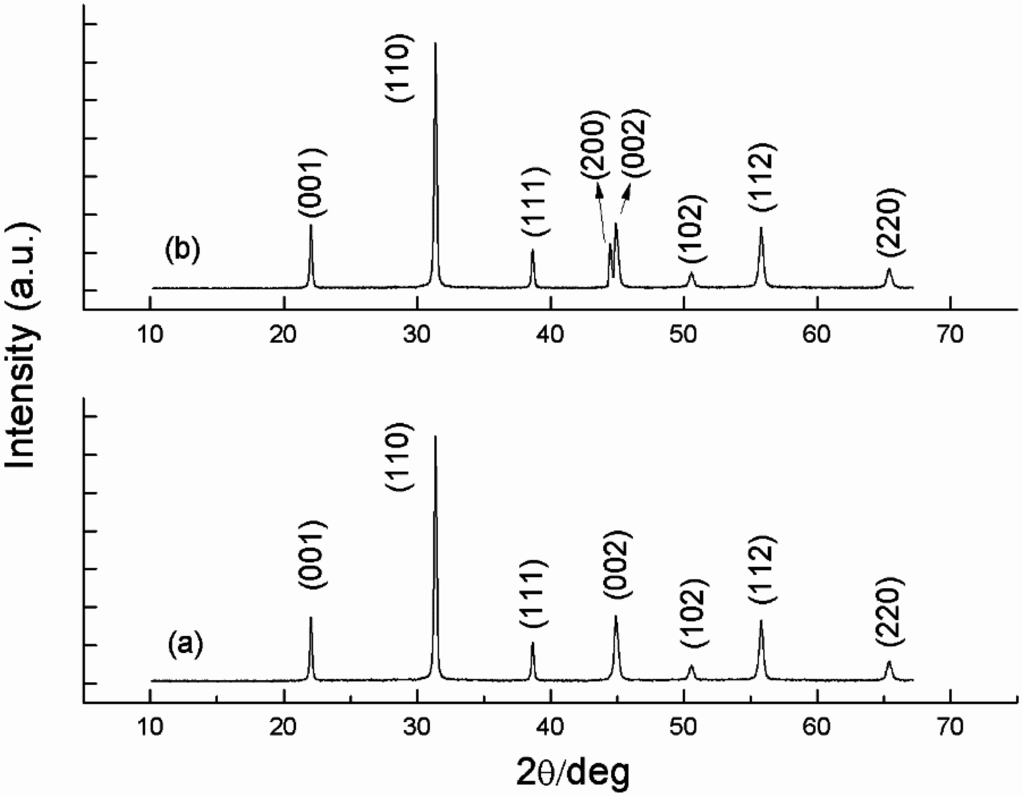Crystals 05 00172 g003 1024