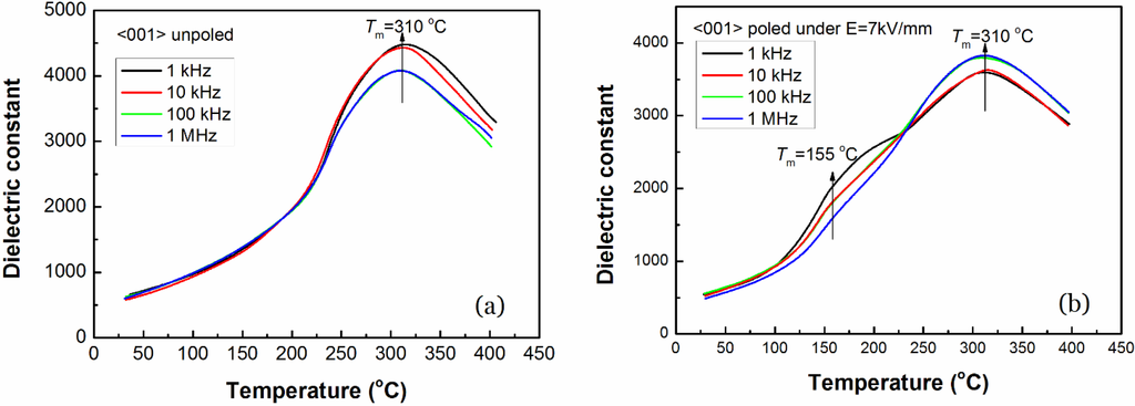 Crystals 05 00172 g005 1024