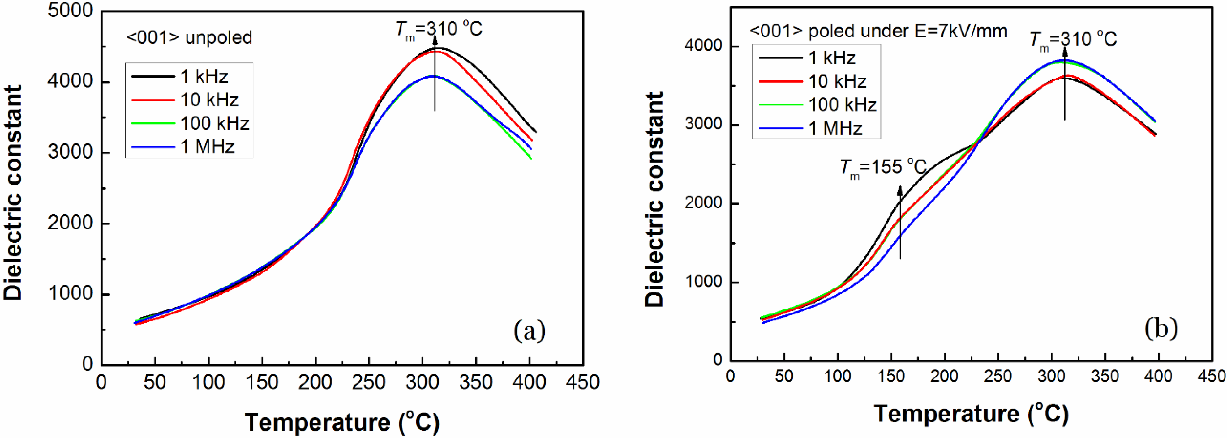 Crystals 05 00172 g005
