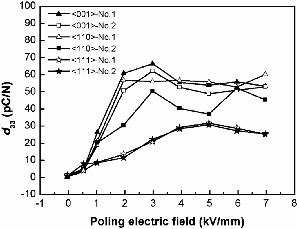 Crystals 05 00172 g006 1024