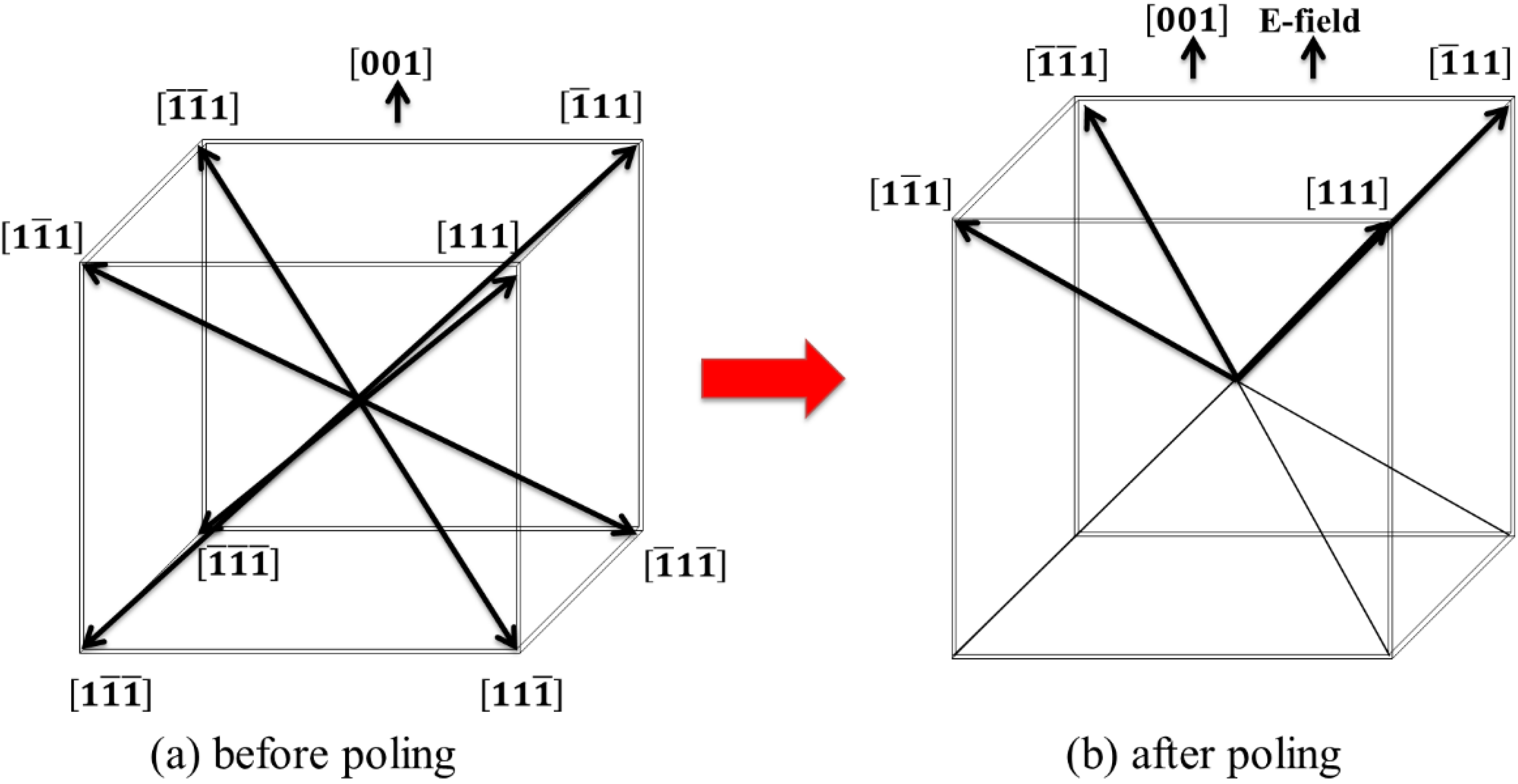 Crystals 05 00172 g007
