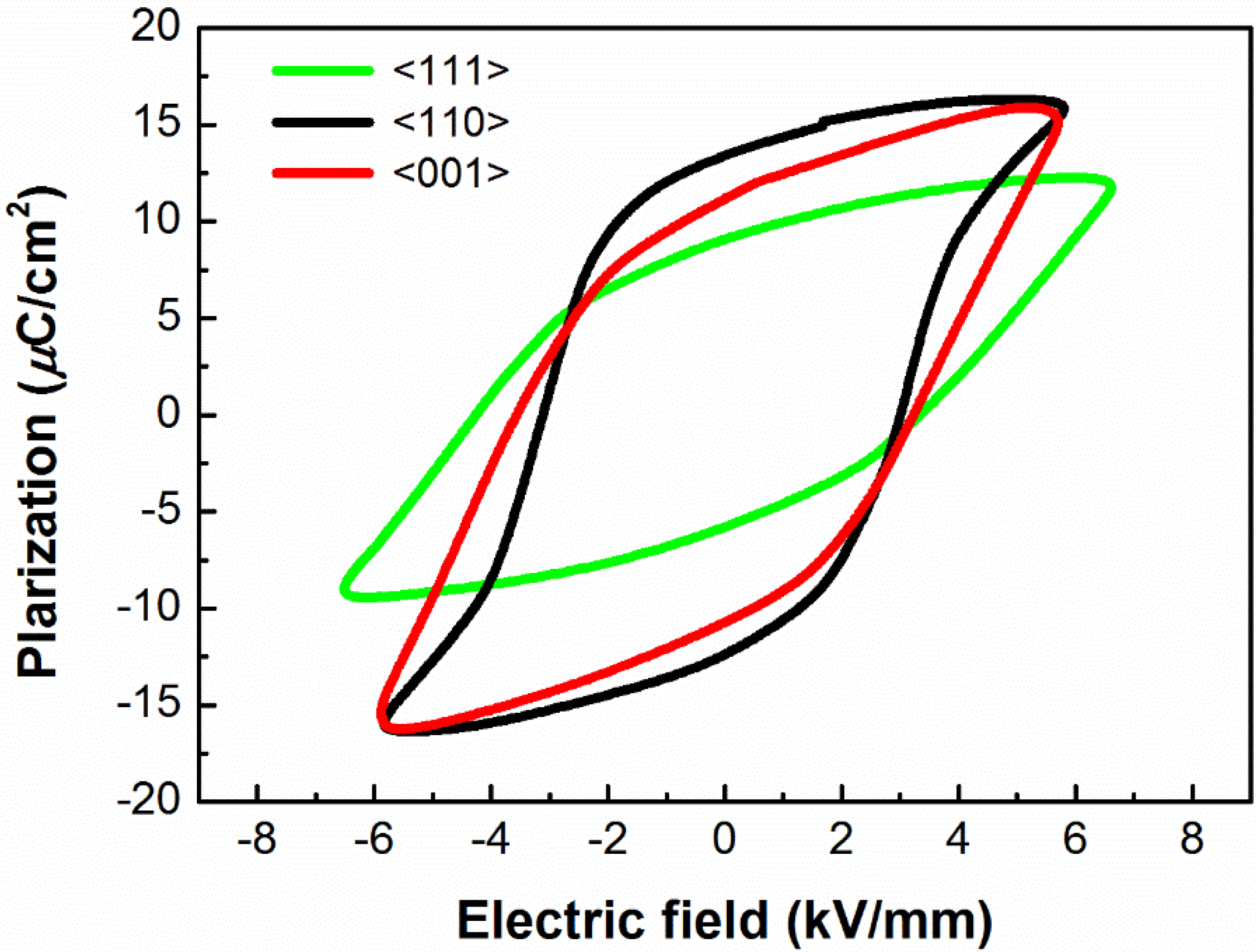 Crystals 05 00172 g008