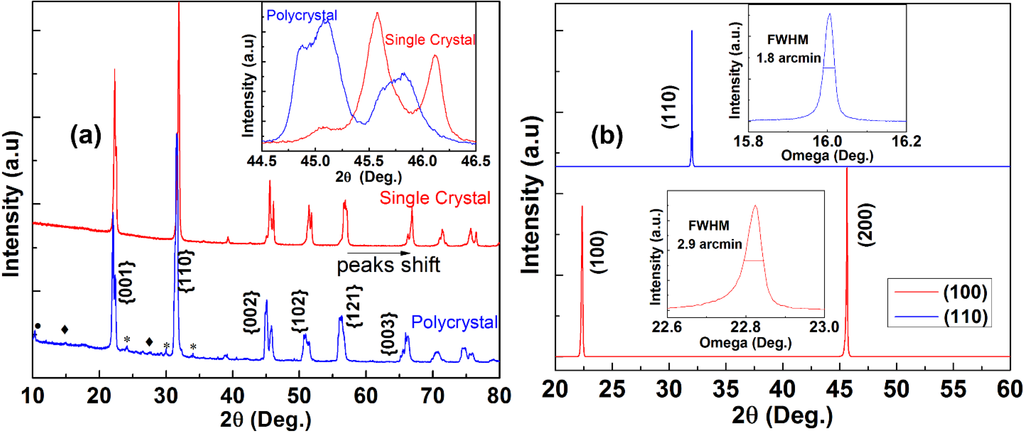 Crystals 05 00172 g010 1024