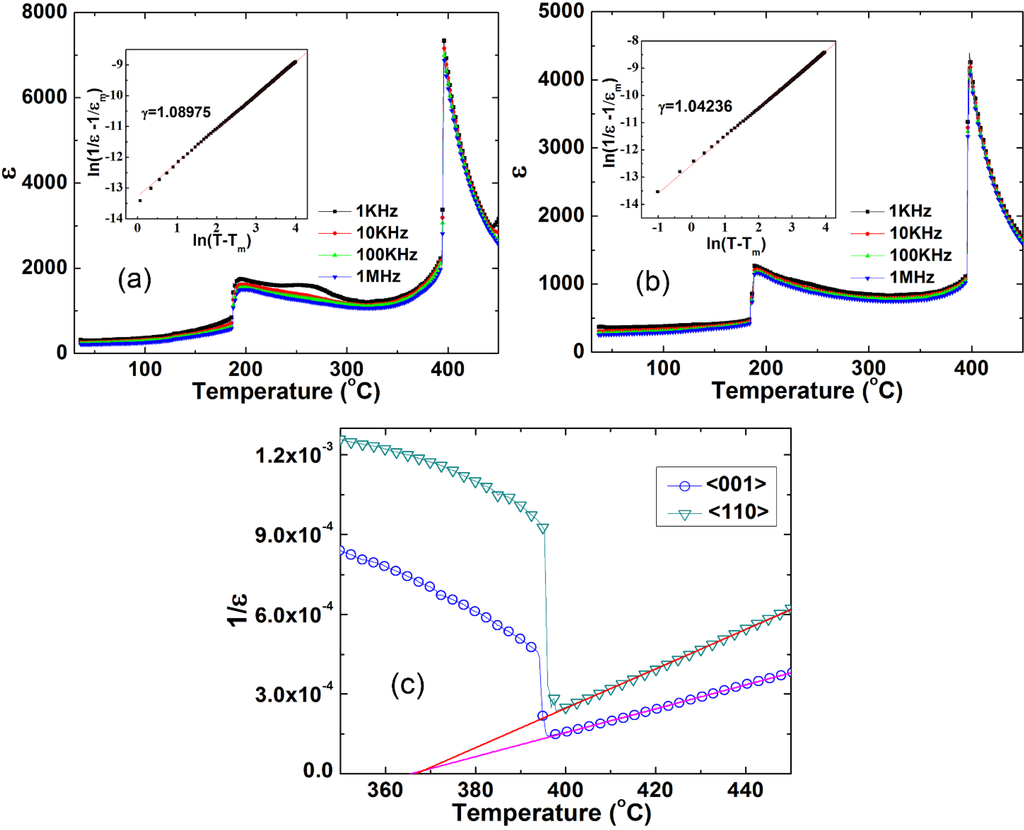 Crystals 05 00172 g011 1024