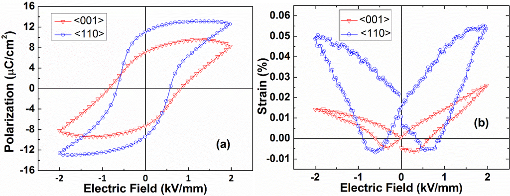 Crystals 05 00172 g012 1024