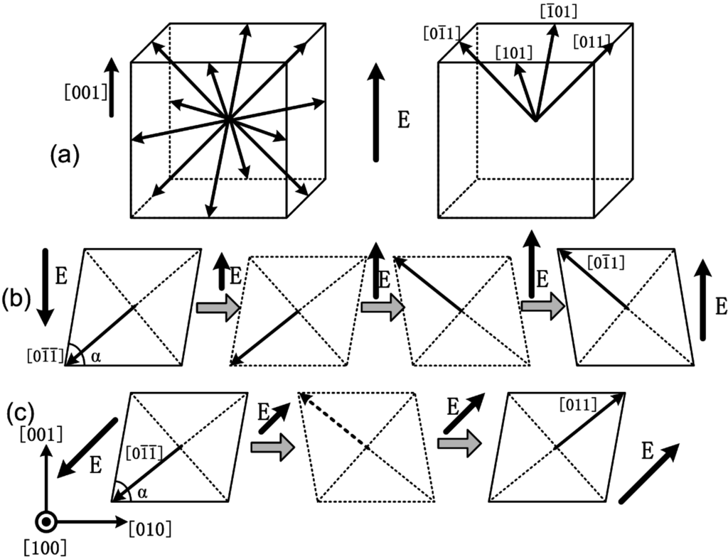Crystals 05 00172 g013 1024