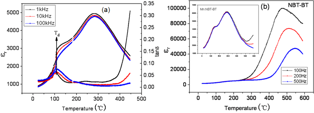 Crystals 05 00172 g015 1024