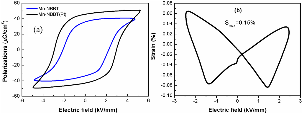 Crystals 05 00172 g016 1024
