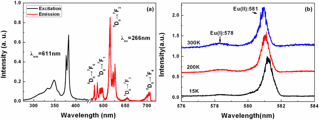 Crystals 05 00172 g017 1024