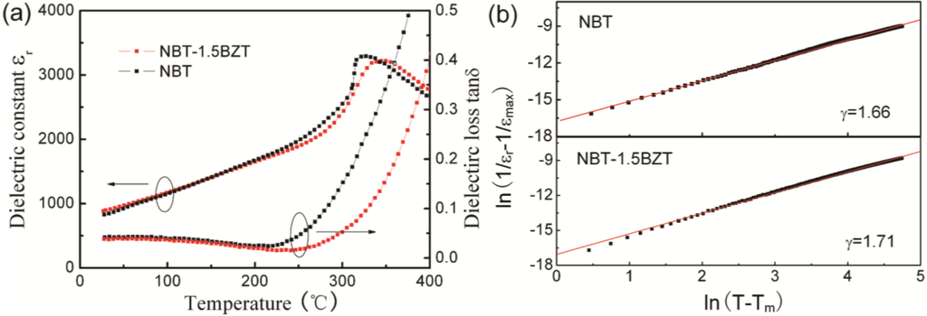 Crystals 05 00172 g019 1024