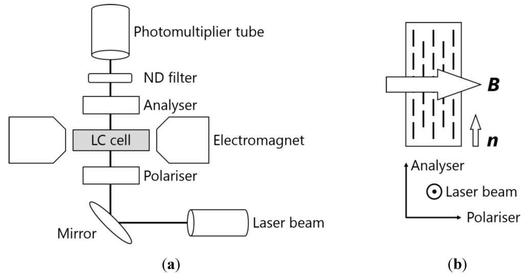 Crystals 05 00206 g002 1024