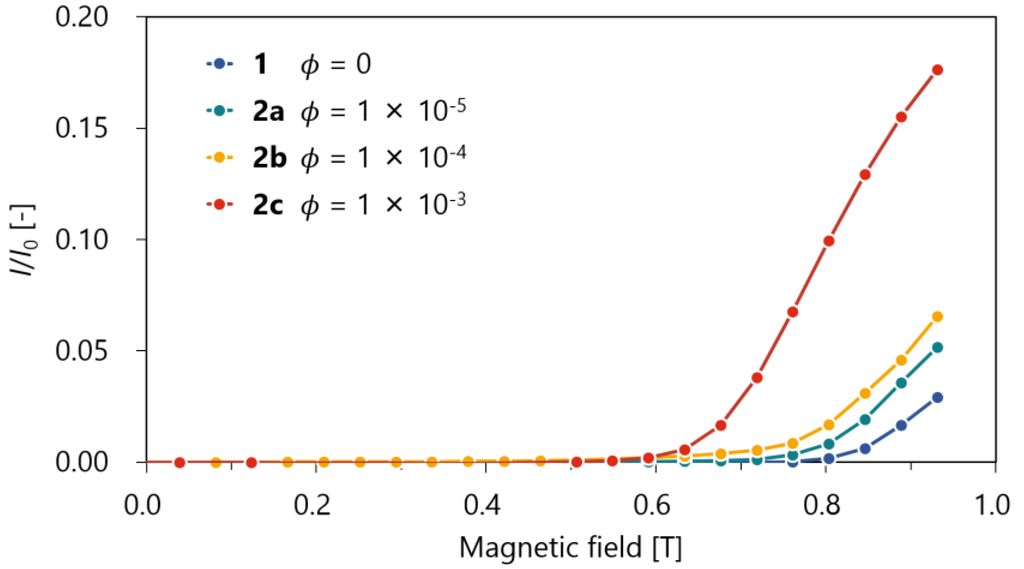 Crystals 05 00206 g005 1024