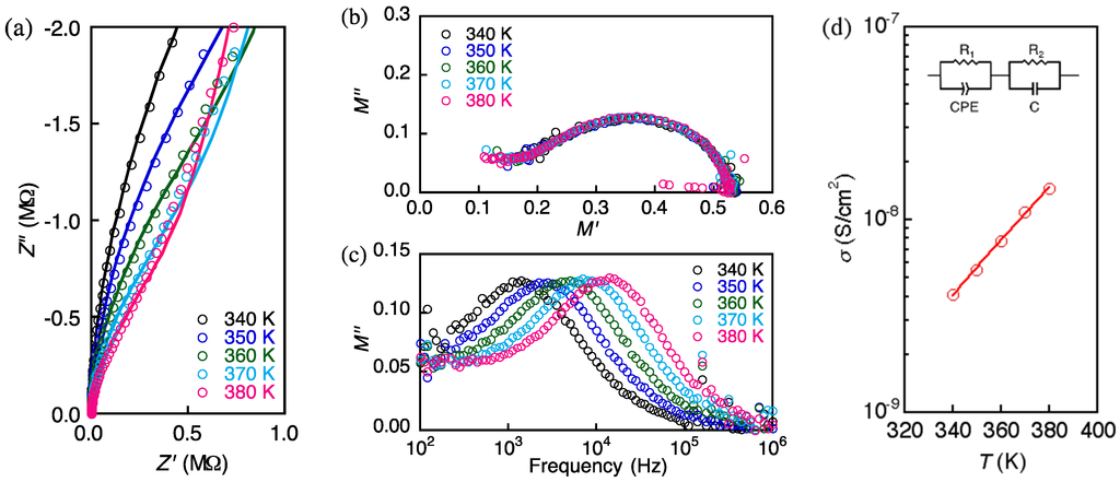 Crystals 05 00215 g004 1024
