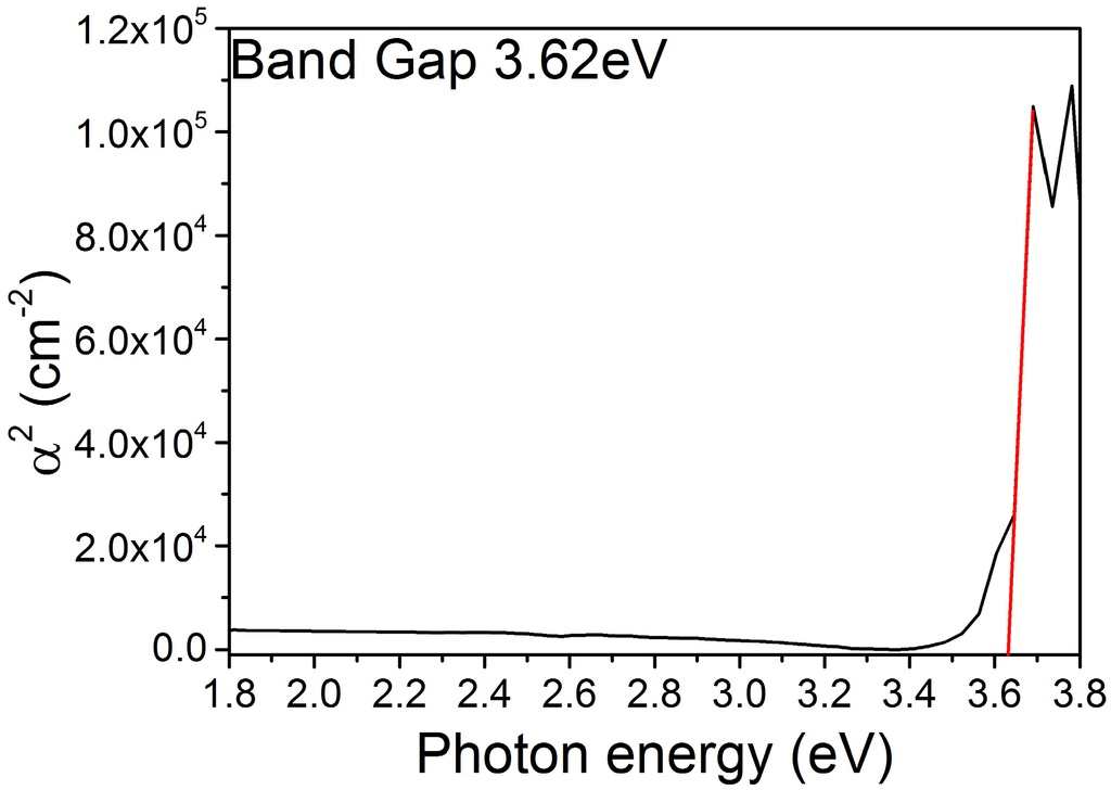 Crystals 05 00252 g005 1024