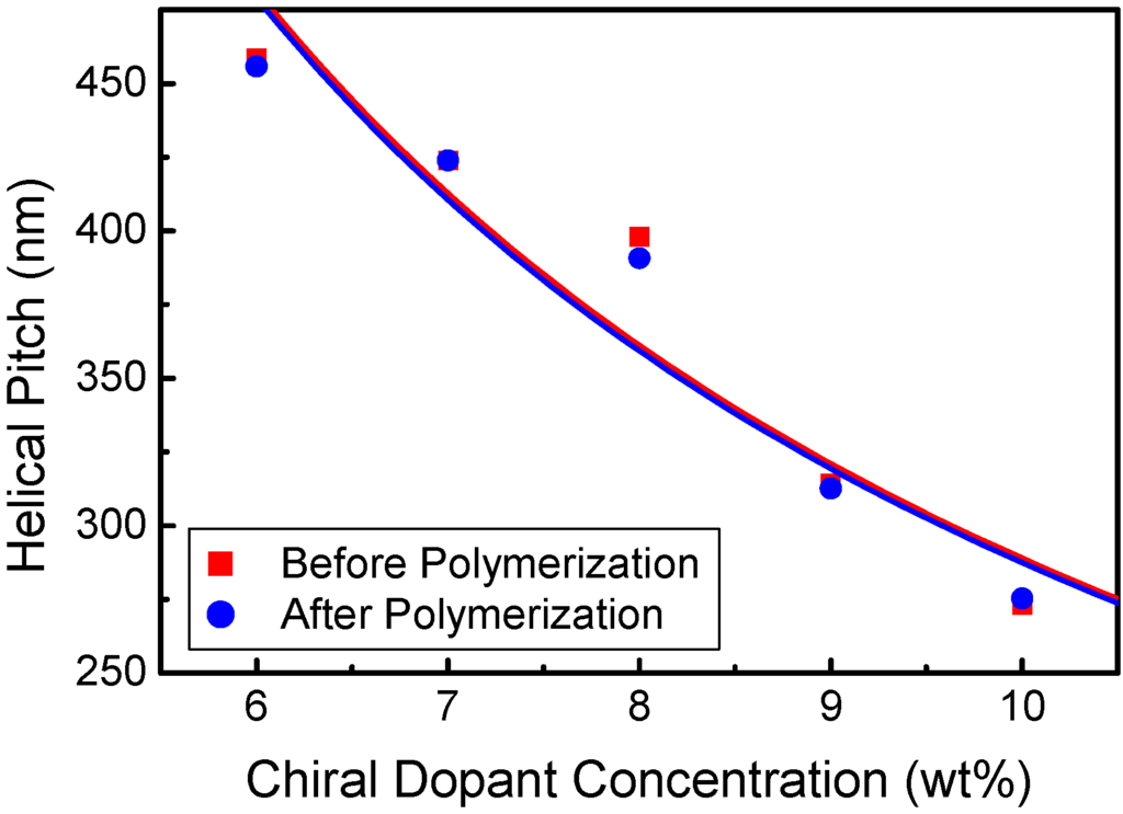 Crystals 05 00302 g004 1024