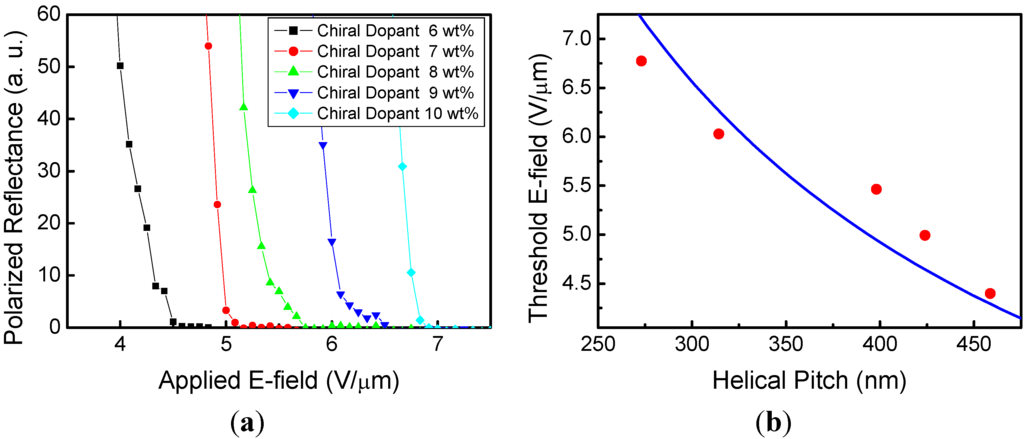 Crystals 05 00302 g005 1024