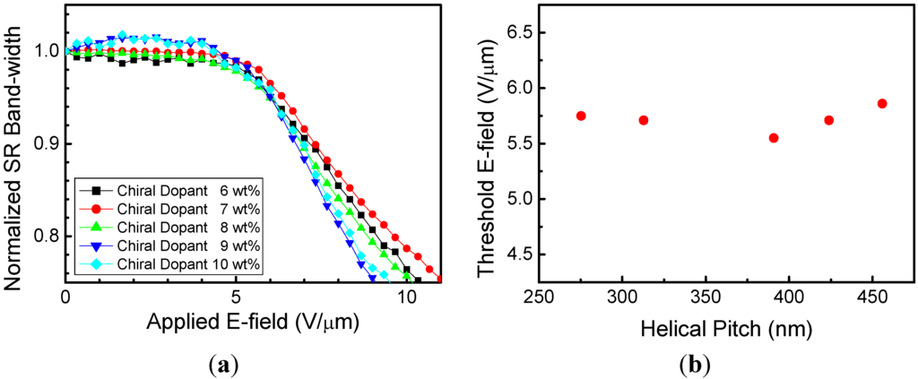 Crystals 05 00302 g006 1024