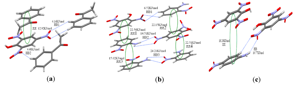 Crystals 05 00346 g004 1024