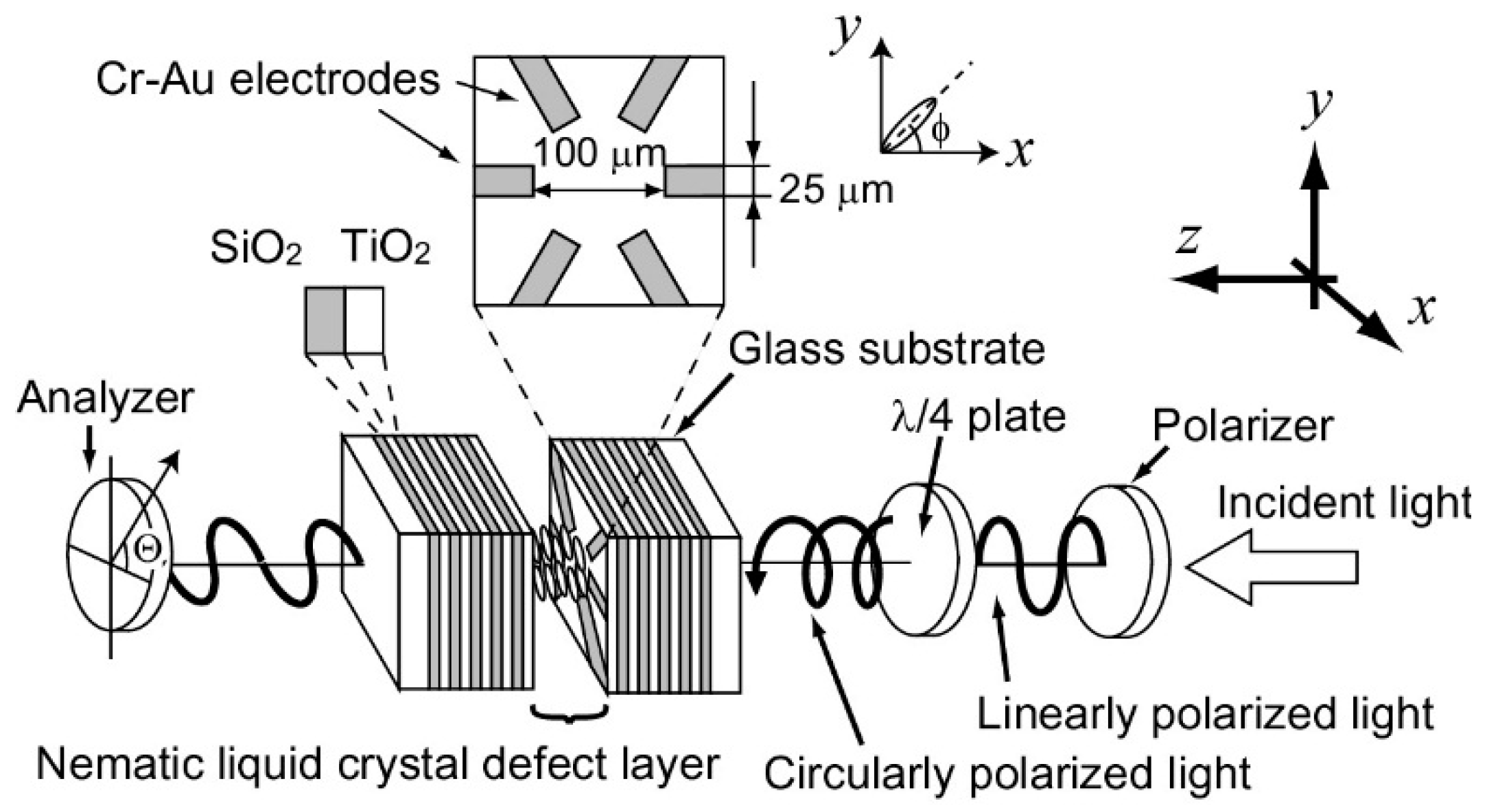Crystals 05 00394 g001