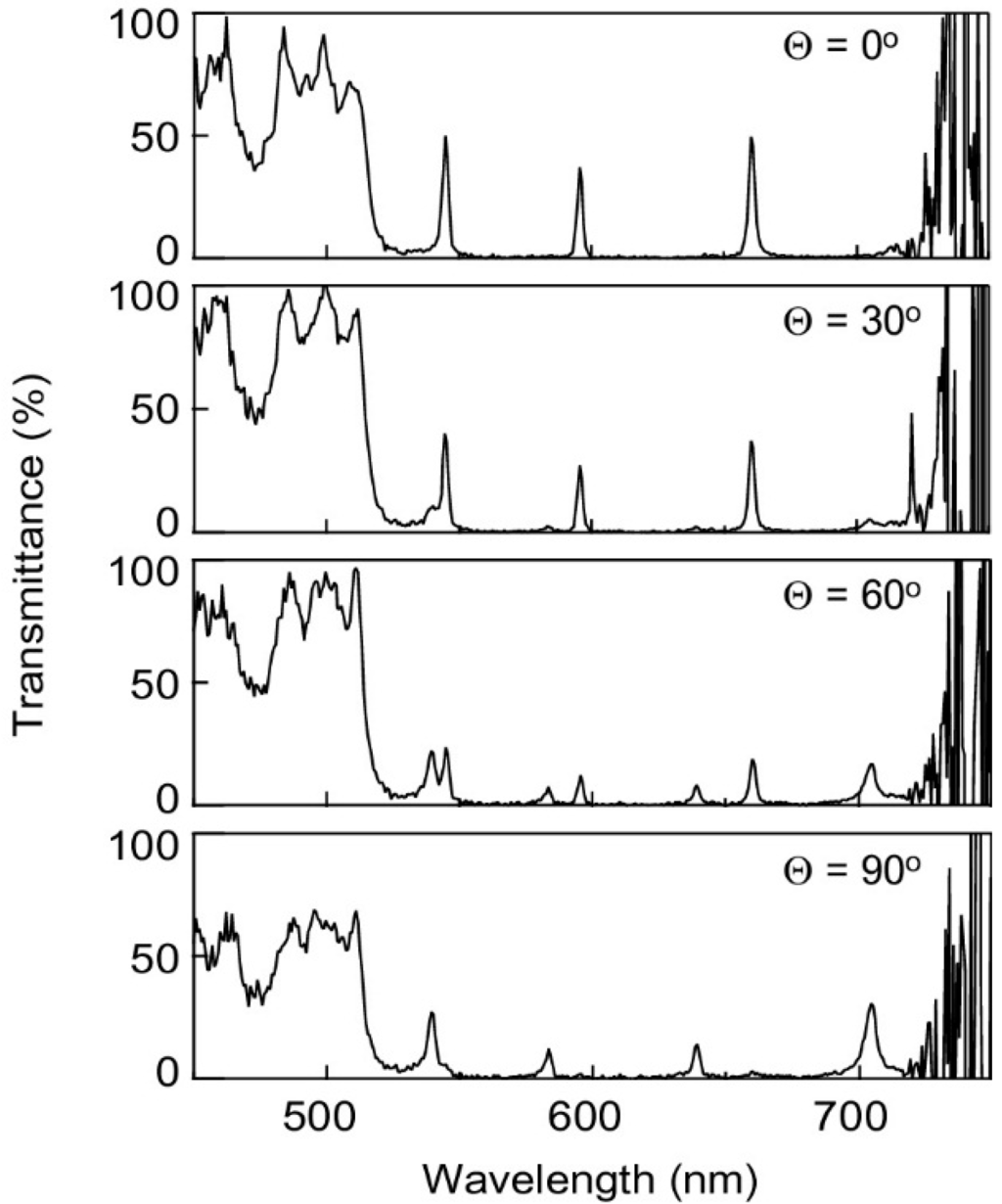 Crystals 05 00394 g004 1024