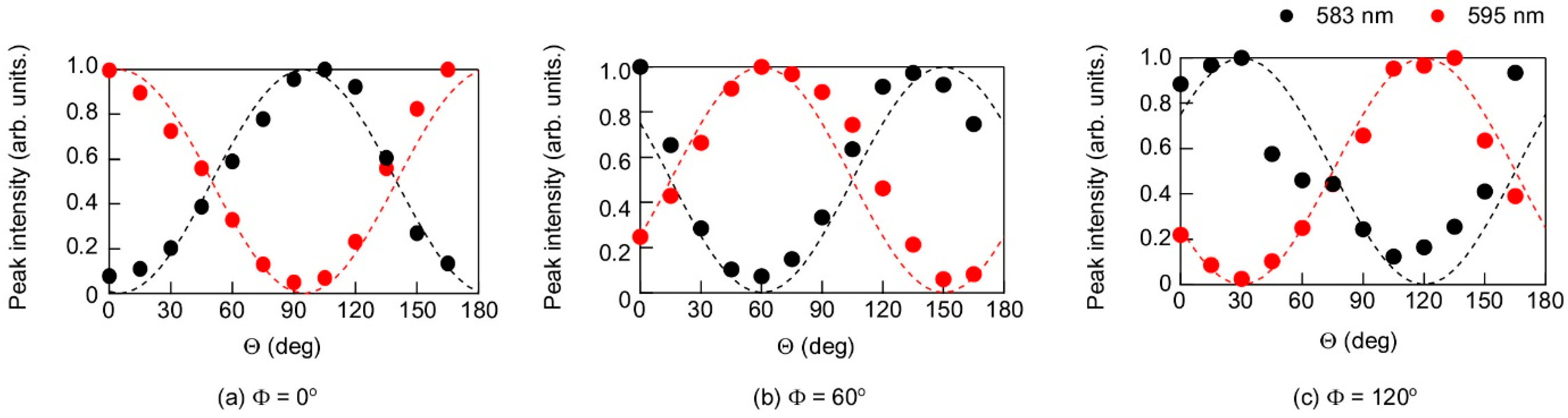 Crystals 05 00394 g005