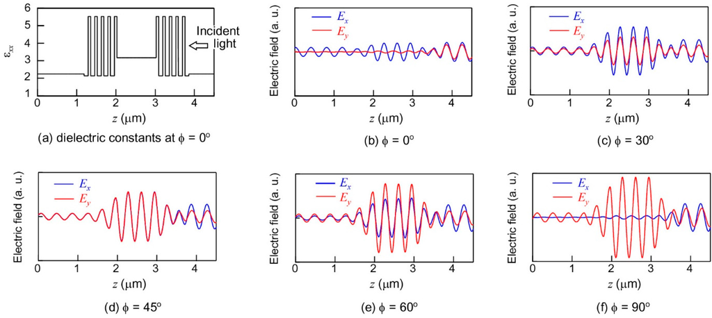 Crystals 05 00394 g007 1024