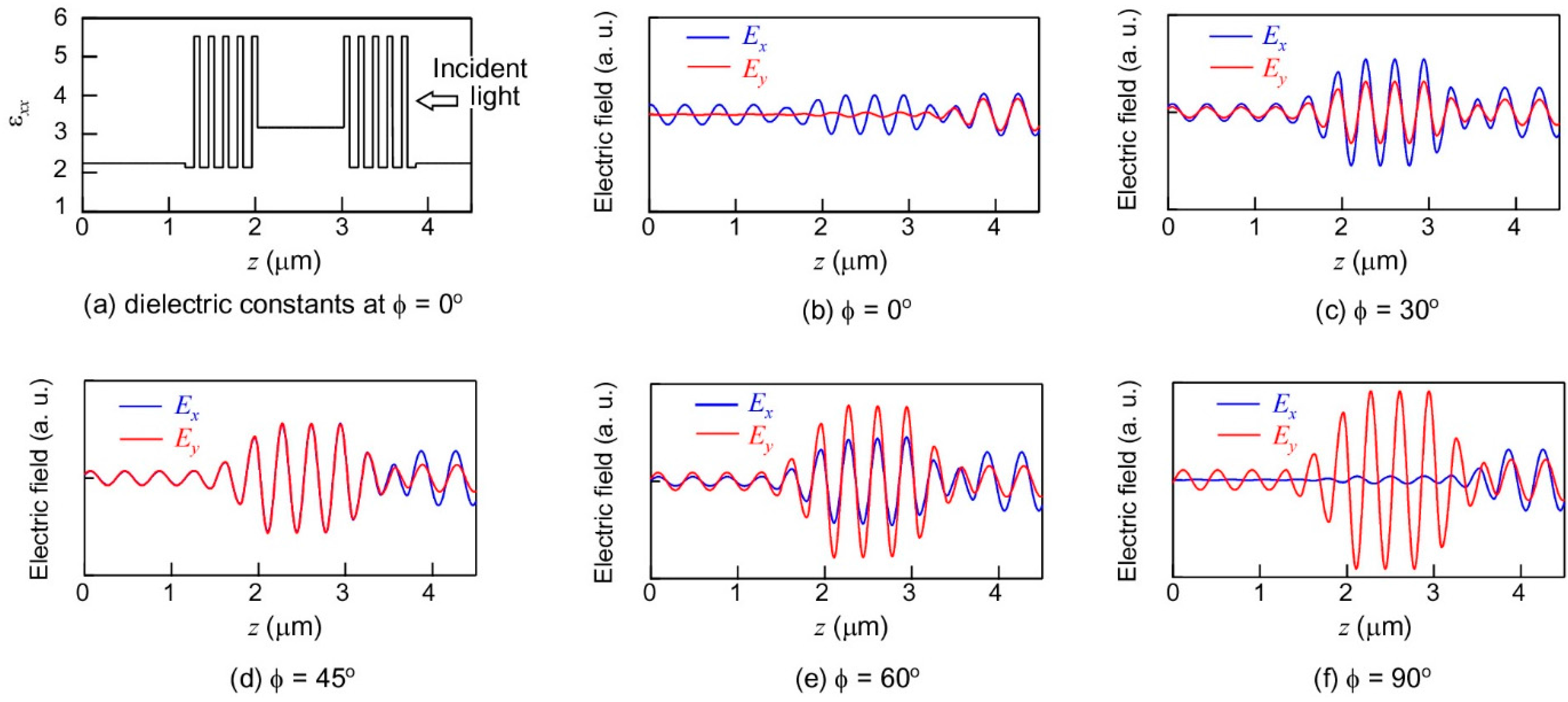 Crystals 05 00394 g007