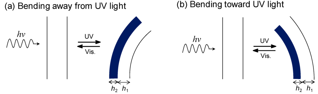 Crystals 05 00551 g003 1024