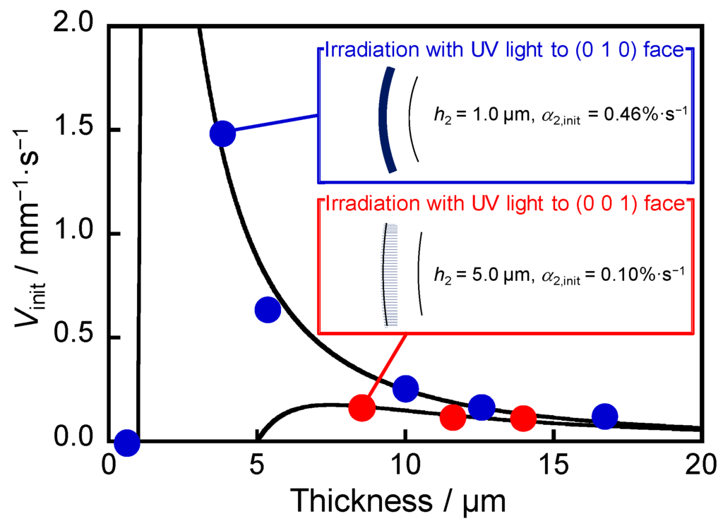 Crystals 05 00551 g005 1024