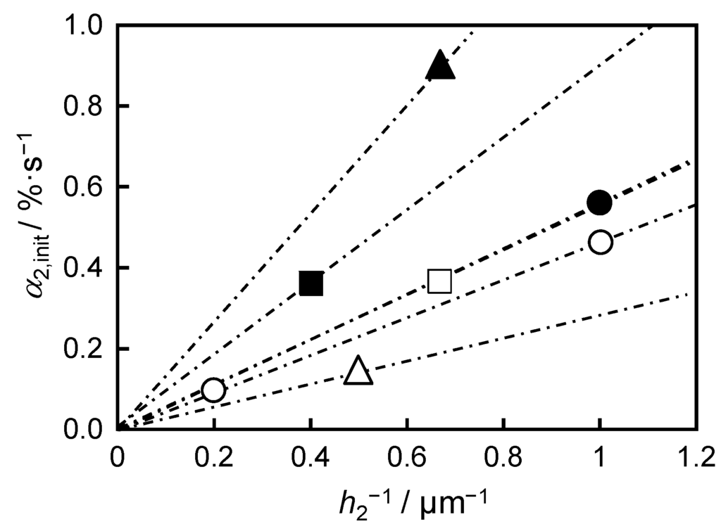 Crystals 05 00551 g006 1024