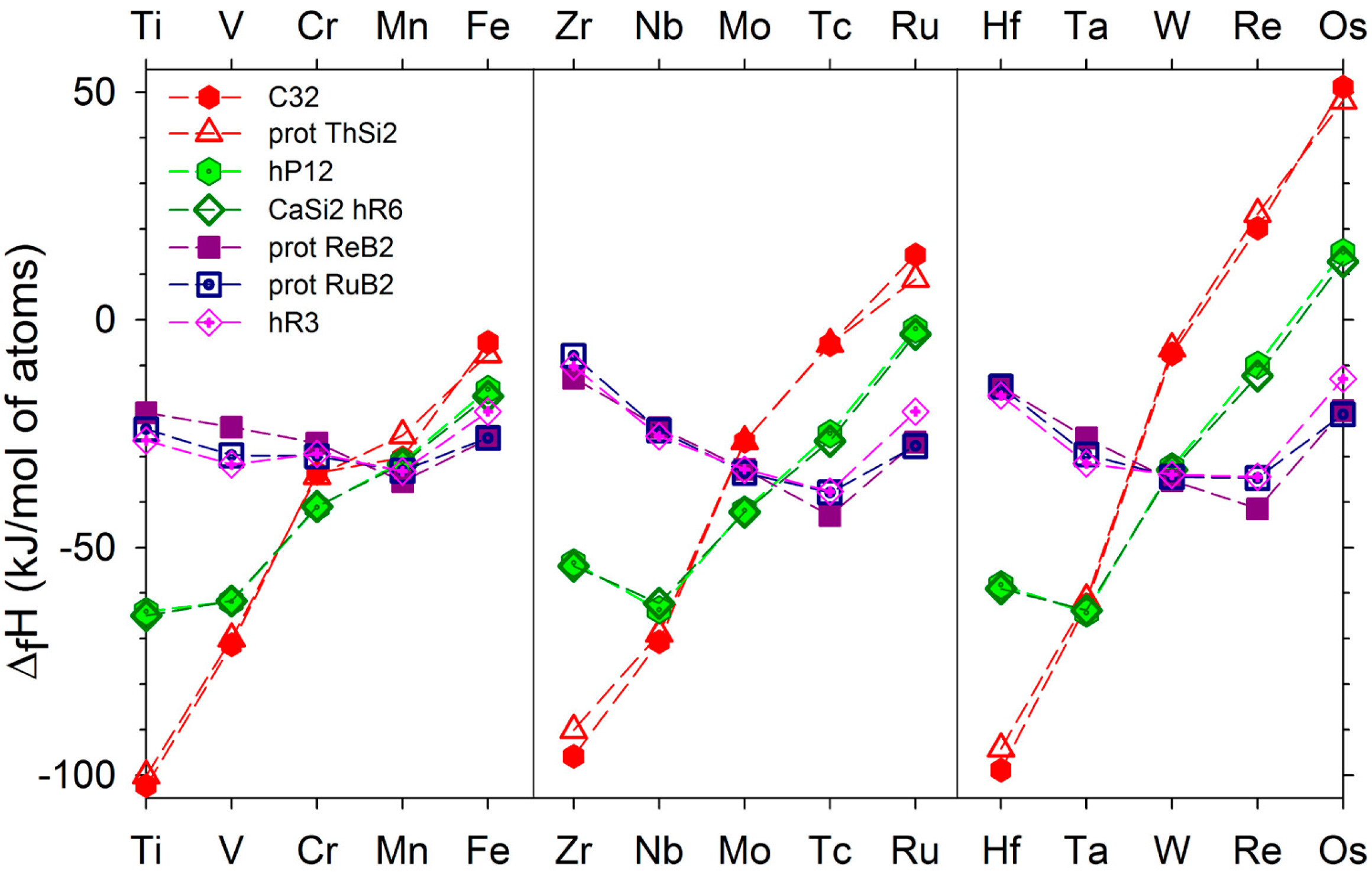 Crystals 05 00562 g001