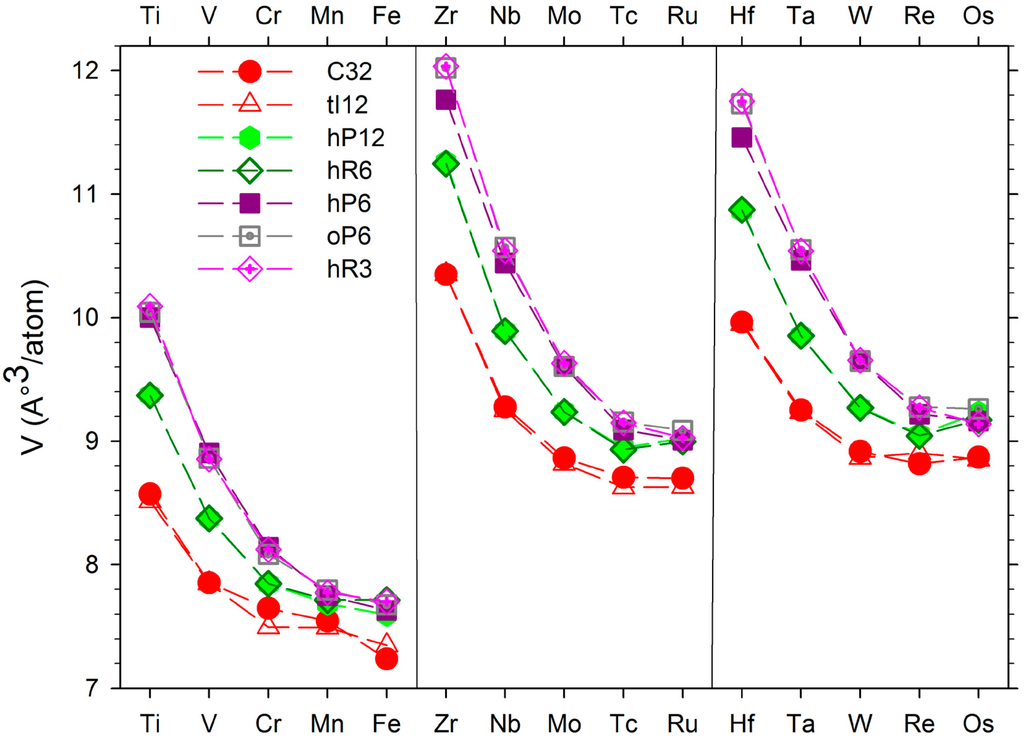 Crystals 05 00562 g002 1024