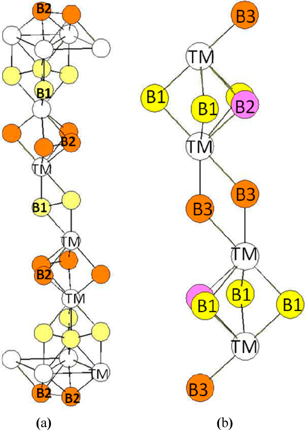 Crystals 05 00562 g005 1024