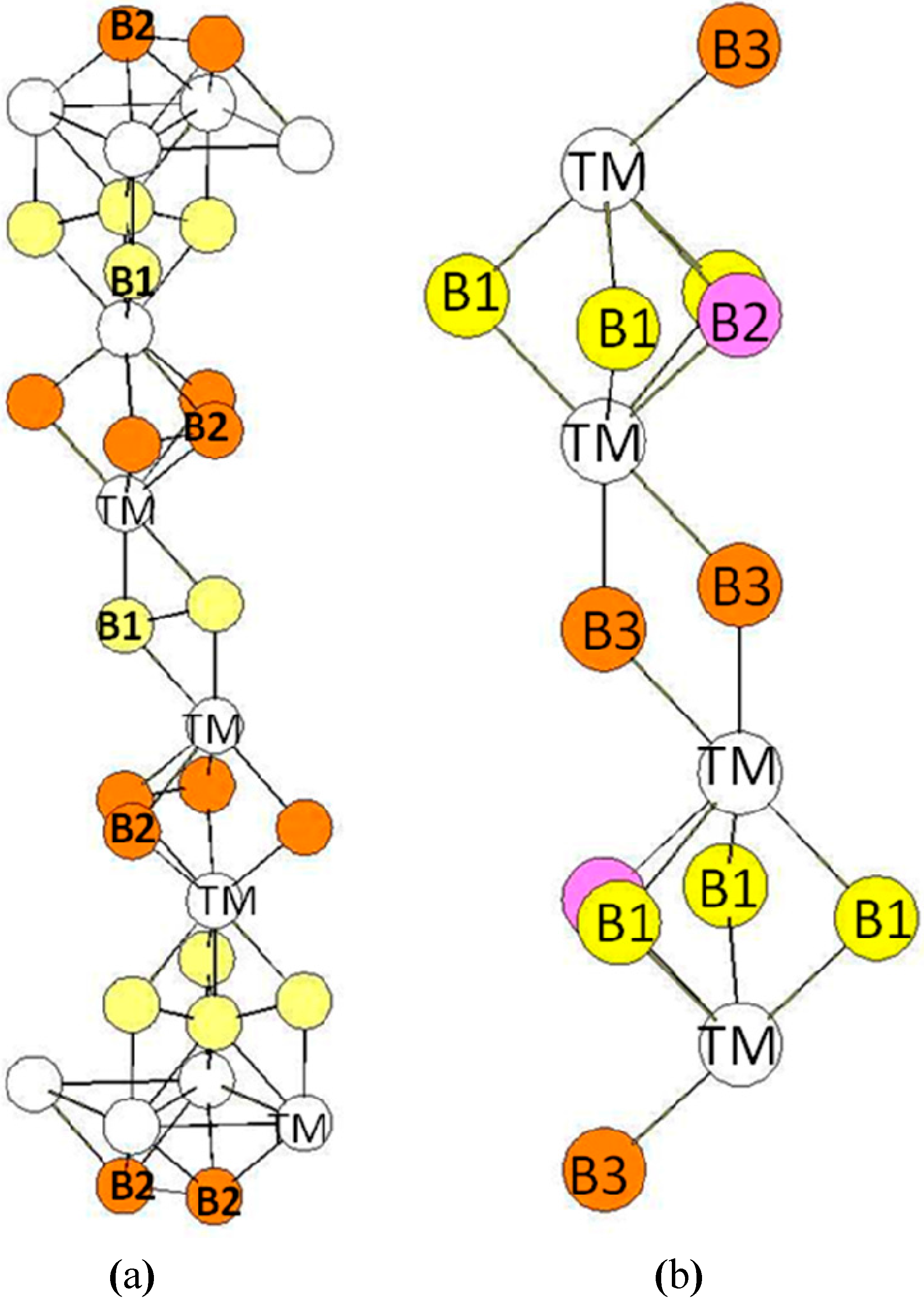 Crystals 05 00562 g005