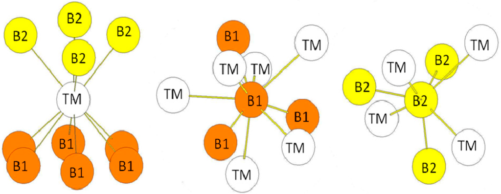 Crystals 05 00562 g006 1024