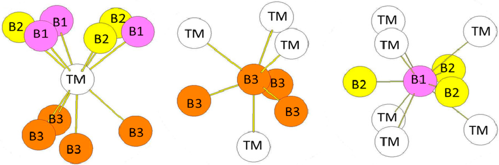 Crystals 05 00562 g007 1024