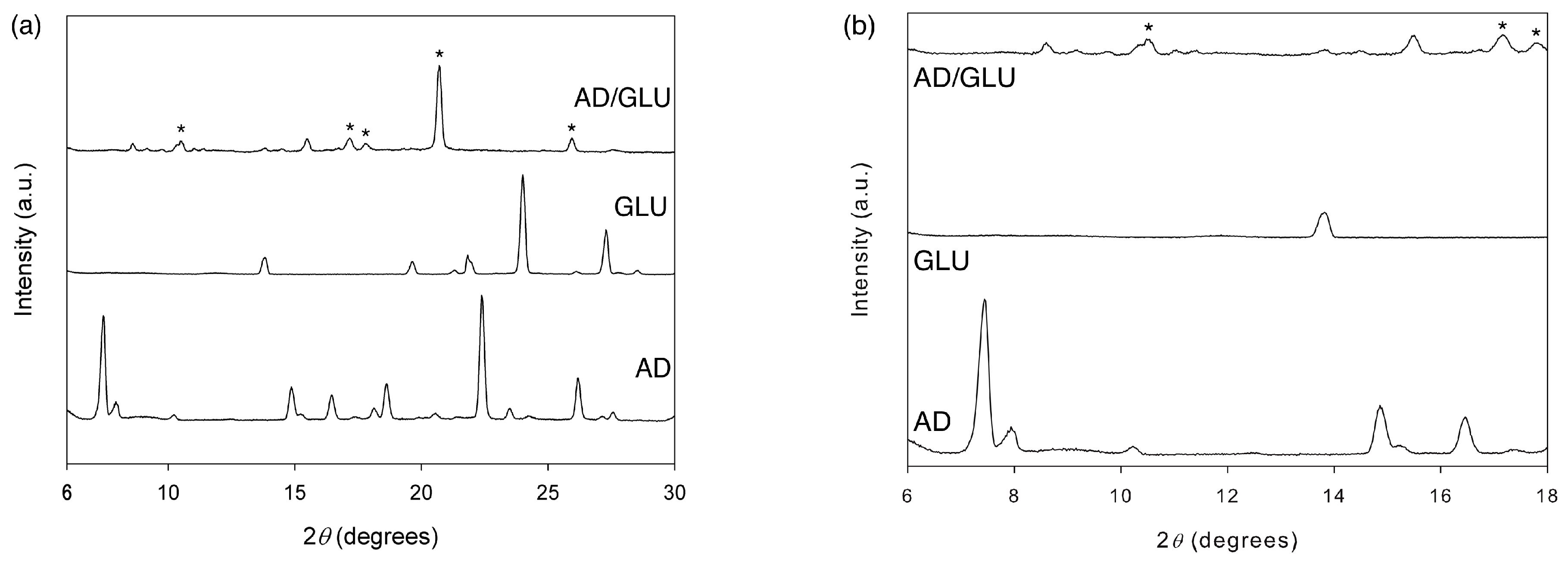 Crystals 05 00583 g003
