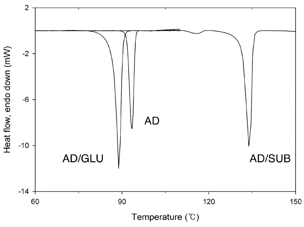 Crystals 05 00583 g005 1024