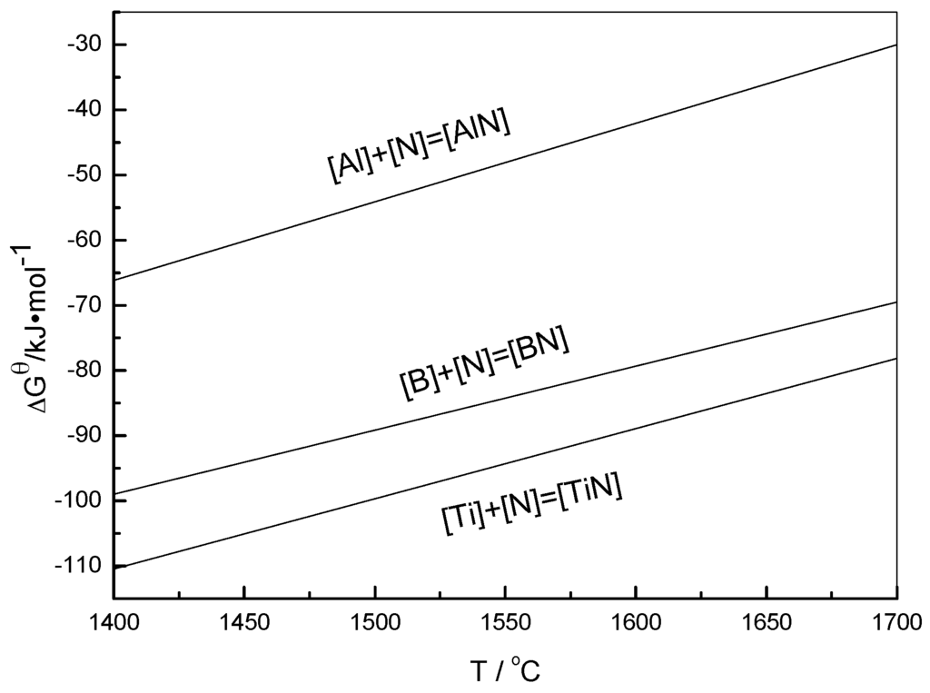 Crystals 05 00592 g003 1024